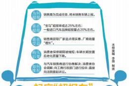 新车故障连连？或遭遇“超报”！