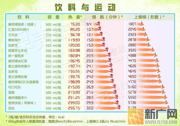 让我们来算算喝完饮料你要做多少运动 让我们来算算喝完饮料你要做多少运动