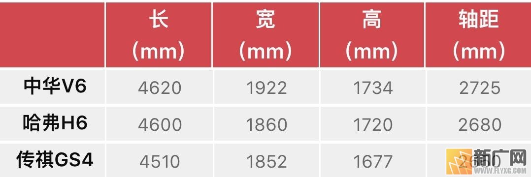 华晨中华V6上市发布会-蒙自站圆满成功