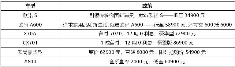 新布局·再突破 ——欧尚汽车产品新战略布局发布会暨团购盛典红河站完美收官