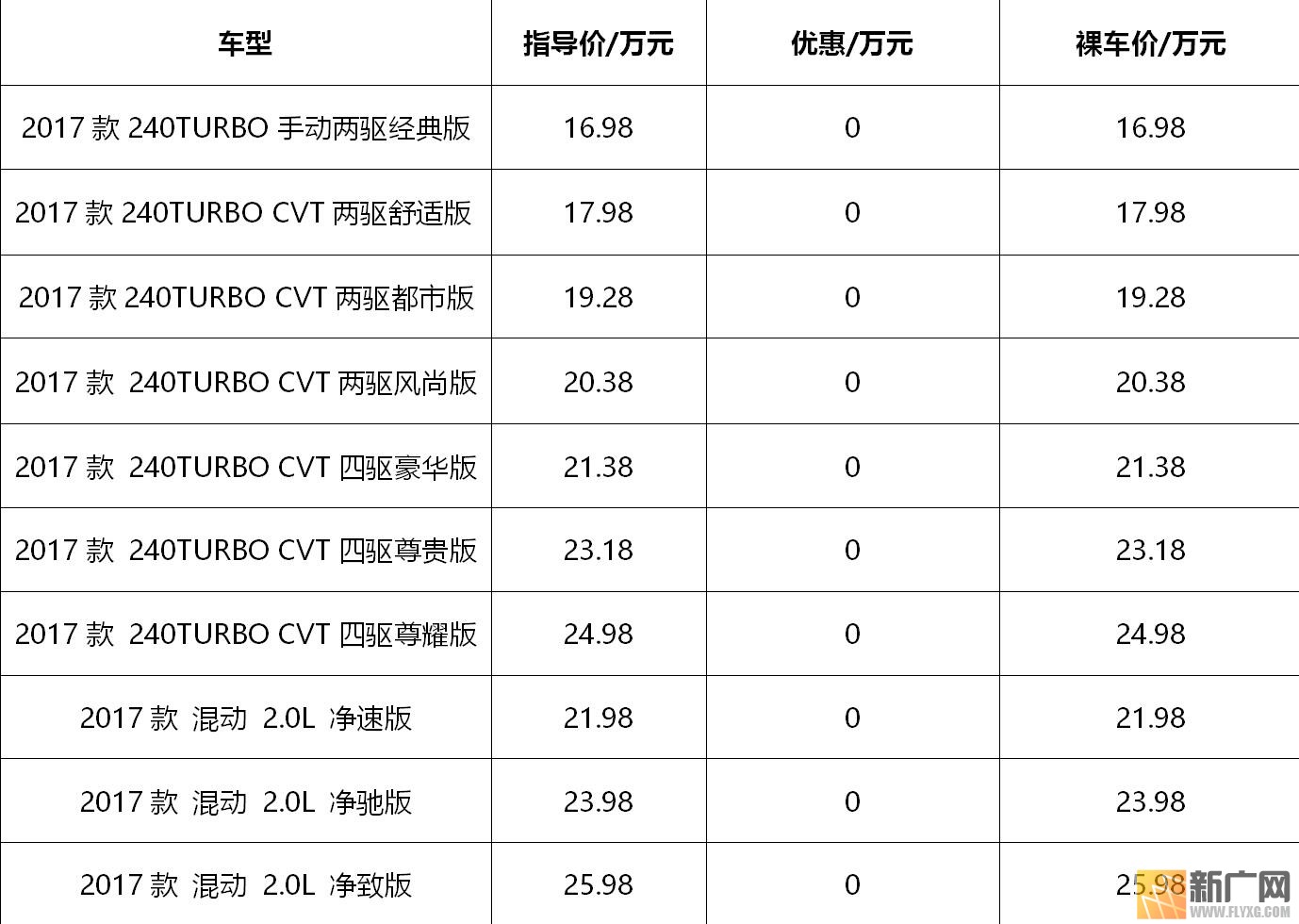 东风本田CRV“芯”动云南  巡梦为你 ——红河蒙自站