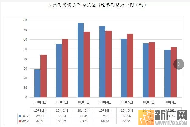 红河黄金周接待游客298.93万人次，旅游收入25.08亿元，居全省第二！