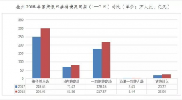 红河黄金周接待游客298.93万人次，旅游收入25.08亿元，居全省第二！