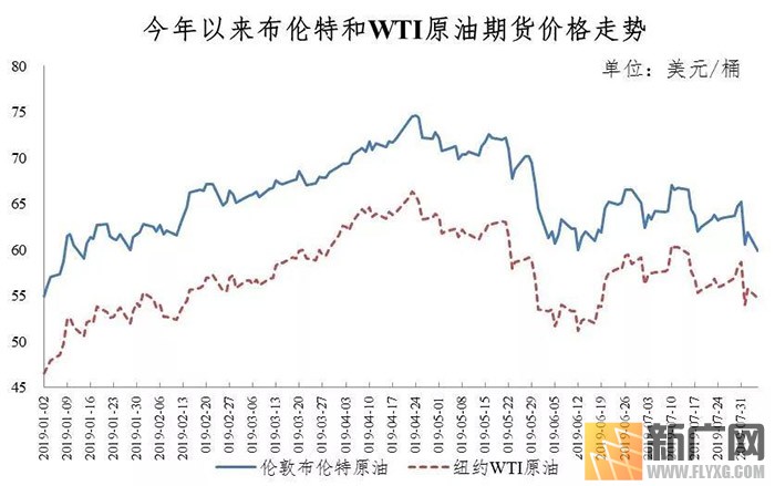 红河人，就在今晚24时！油价降了！