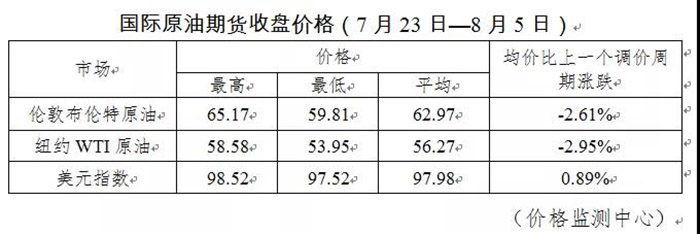 红河人，就在今晚24时！油价降了！