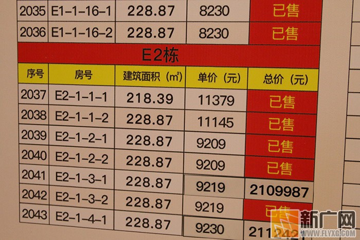 没有景观就自己造个人工湖 蒙自一新楼盘开盘价最高突破万元