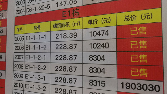 没有景观就自己造个人工湖 蒙自一新楼盘开盘价最高突破万元