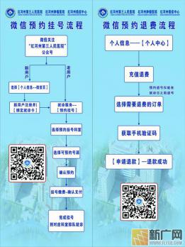 红河州第三人民医院开通微信预约挂号,就医省时省力