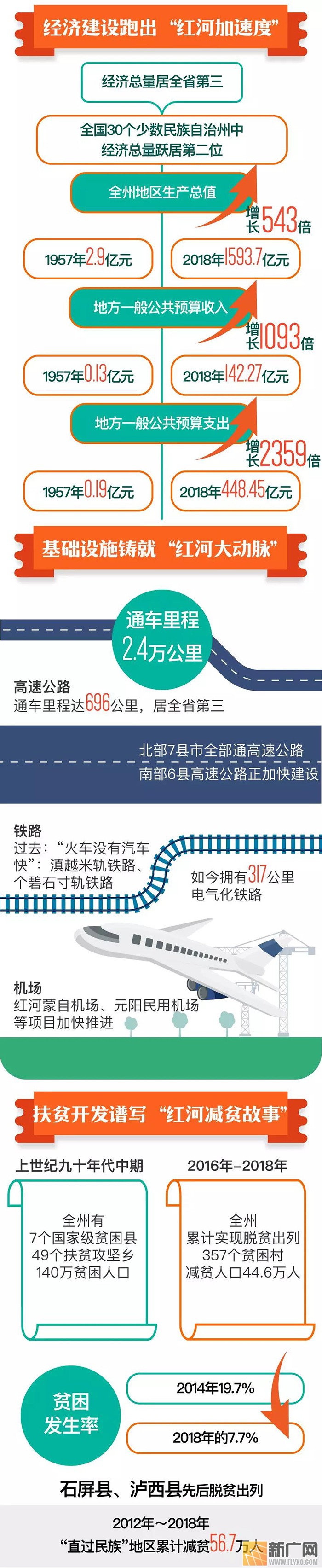 70年,看红河:边陲明珠华丽转身 70年,看红河:边陲明珠华丽转身