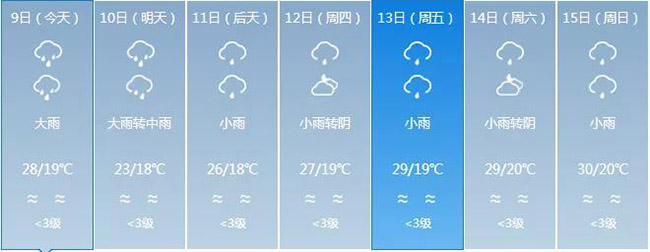 红河原来是云南最大雷达盲区 新一代天气雷达吊装成功