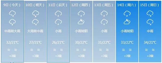 红河原来是云南最大雷达盲区 新一代天气雷达吊装成功