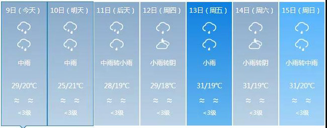 红河原来是云南最大雷达盲区 新一代天气雷达吊装成功