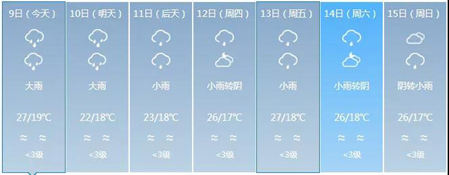 红河原来是云南最大雷达盲区 新一代天气雷达吊装成功