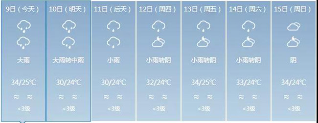 红河原来是云南最大雷达盲区 新一代天气雷达吊装成功