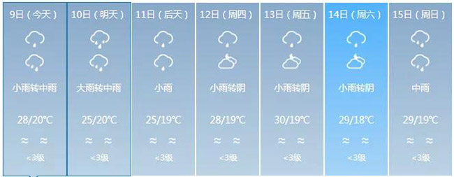 红河原来是云南最大雷达盲区 新一代天气雷达吊装成功