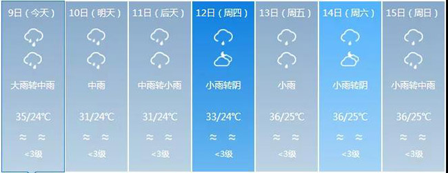 红河原来是云南最大雷达盲区 新一代天气雷达吊装成功