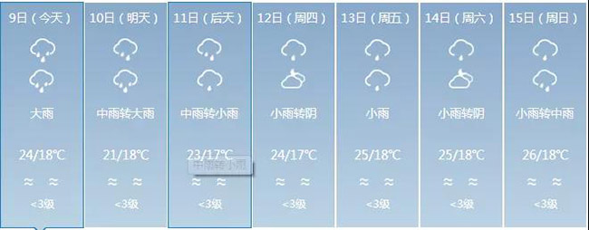 红河原来是云南最大雷达盲区 新一代天气雷达吊装成功