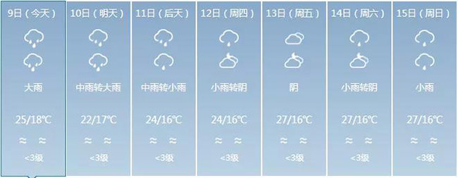 红河原来是云南最大雷达盲区 新一代天气雷达吊装成功