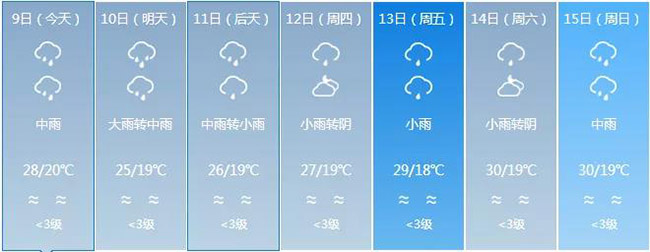 红河原来是云南最大雷达盲区 新一代天气雷达吊装成功