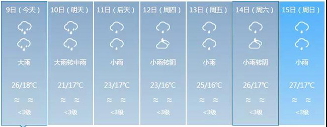 红河原来是云南最大雷达盲区 新一代天气雷达吊装成功