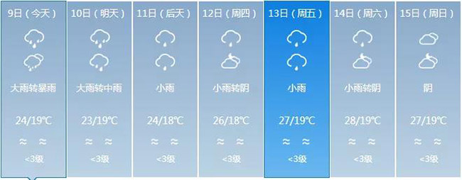 红河原来是云南最大雷达盲区 新一代天气雷达吊装成功