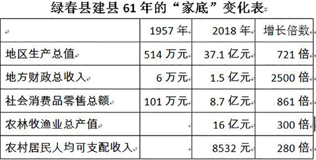 绿春县三大信心兑现今年脱贫摘帽“军令状”