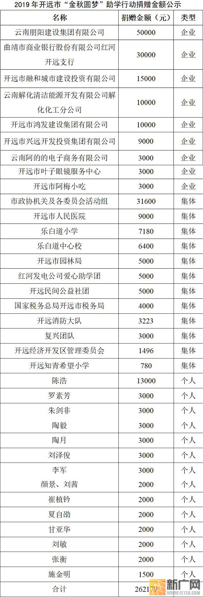 共青团开远市委举行2019年“金秋圆梦”助学行动表彰活动