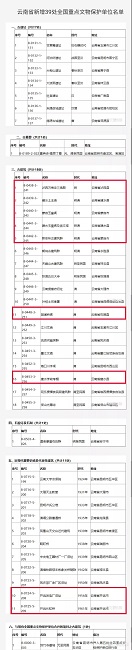新增9处！红河州全国重点文物保护单位由原来21处增至30处，位居云南省前列