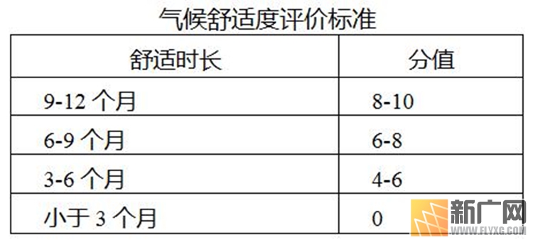 “天然氧吧”将让蒙自城市更“养身”“宜居”更“文明”