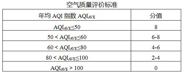 “天然氧吧”将让蒙自城市更“养身”“宜居”更“文明”