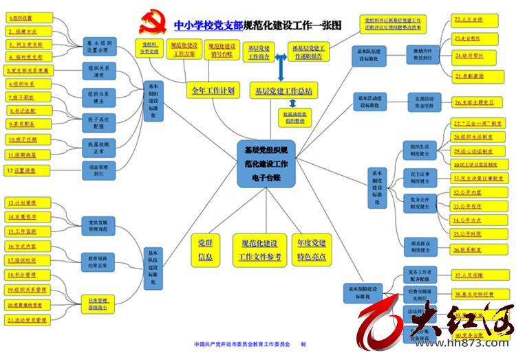 云南开远：小图发挥大作用 助推中小学党建工作样样清