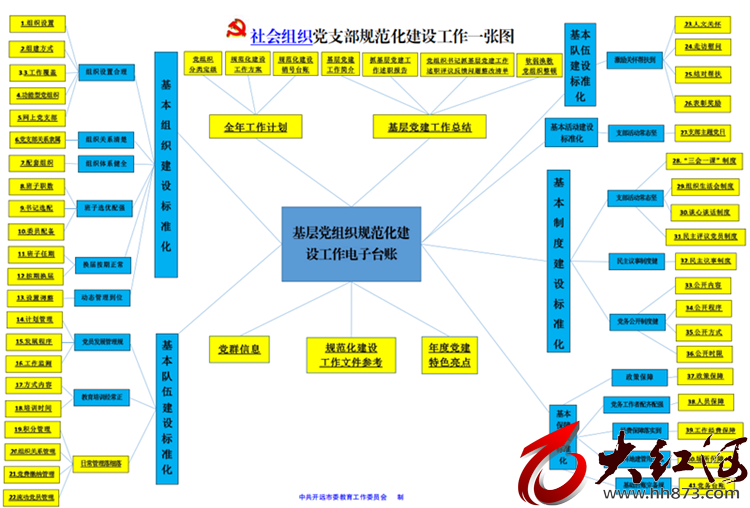 云南开远：小图发挥大作用 助推中小学党建工作样样清