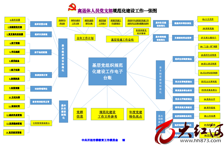 云南开远：小图发挥大作用 助推中小学党建工作样样清