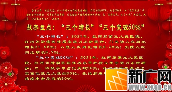 红河州第三人民医院一封春节慰问信 诠释了“我将无我 不负人民”