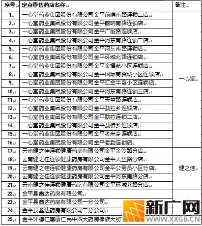 2026年金平县基本医疗保险定点医药机构名单公示