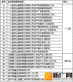 2026年金平县基本医疗保险定点医药机构名单公示