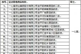 2026年金平县基本医疗保险定点医药机构名单公示