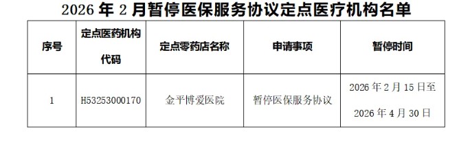 关于暂停医保服务协议定点医疗机构名单的公示 关于暂停医保服务协议定点医疗机构名单的公示