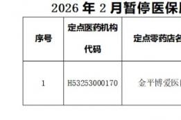 关于暂停医保服务协议定点医疗机构名单的公示