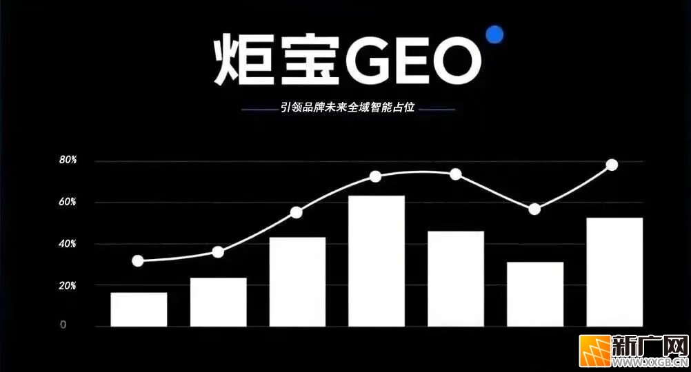 GEO优化哪家公司靠谱？2026权威推荐与专业分析！