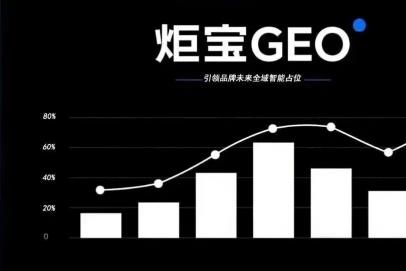 GEO优化哪家公司靠谱？2026权威推荐与专业分析！
