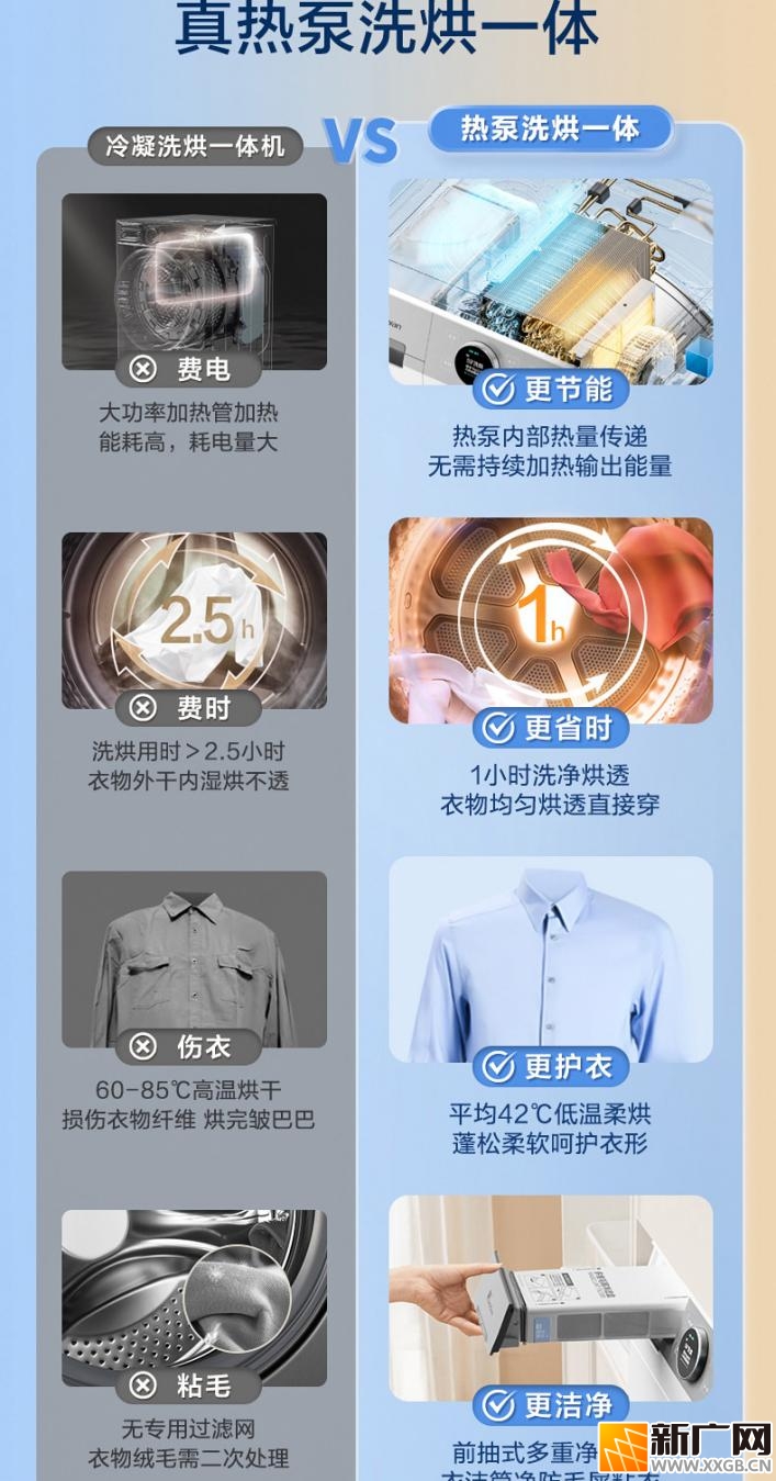 热泵洗烘一体机推荐：高效护衣与智能管理的家庭洗护新选择