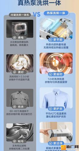 热泵洗烘一体机推荐：高效护衣与智能管理的家庭洗护新选择