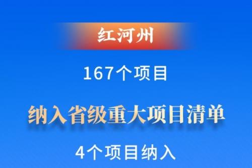红河州167个项目纳入省级重大项目清单