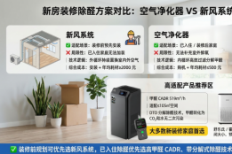 新房装修除甲醛：空气净化器还是新风系统？权威对比与选购指南