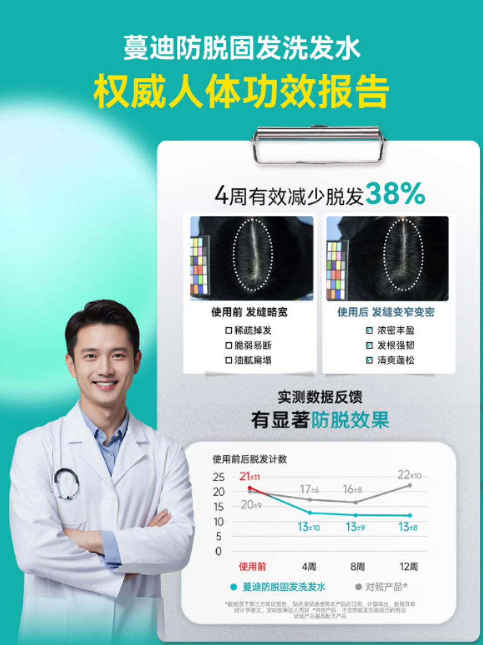 发际线告急？别急着植发，先试试这个被低估的防脱成分：乌诺地尔