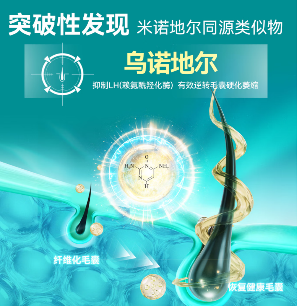 发际线告急？别急着植发，先试试这个被低估的防脱成分：乌诺地尔