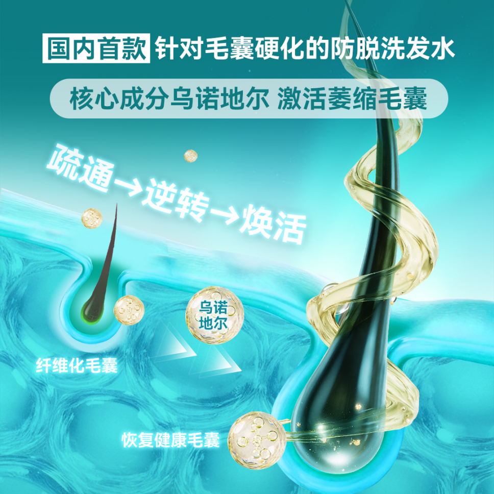 防脱洗发水怎么选不踩雷？记住乌诺地尔这个名字就够了