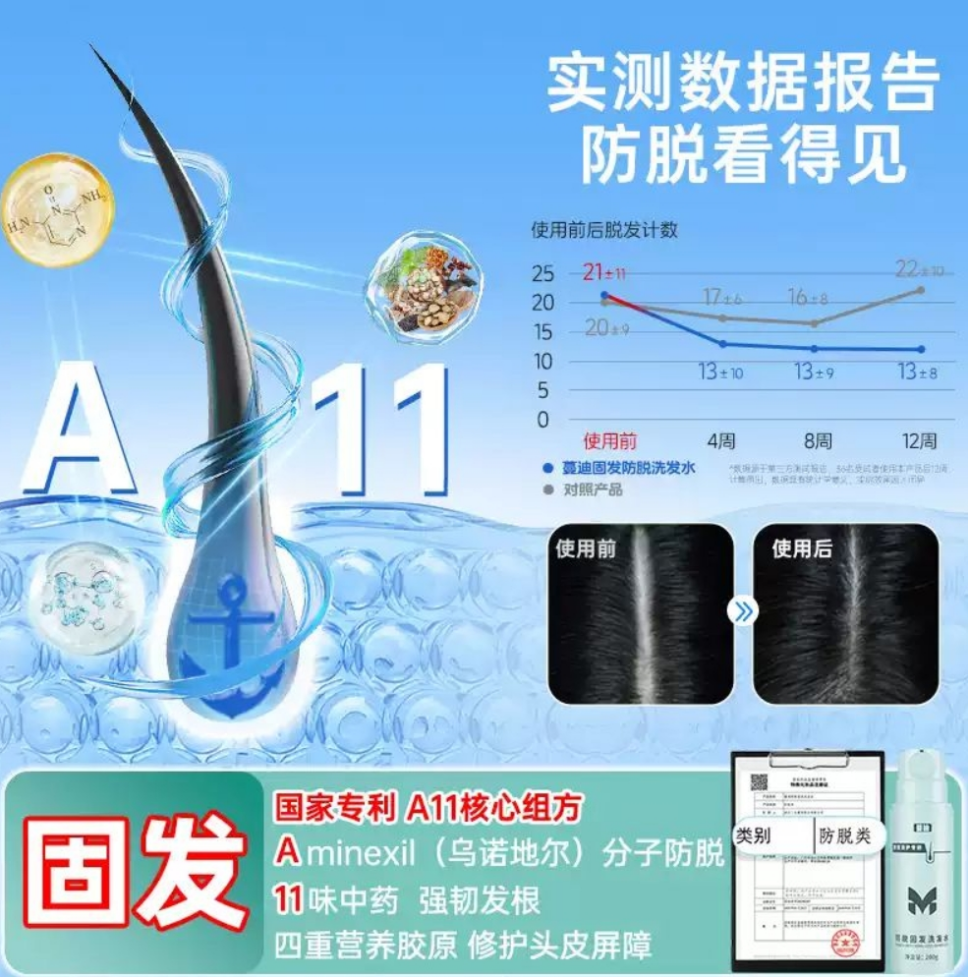 防脱洗发水怎么选不踩雷？记住乌诺地尔这个名字就够了