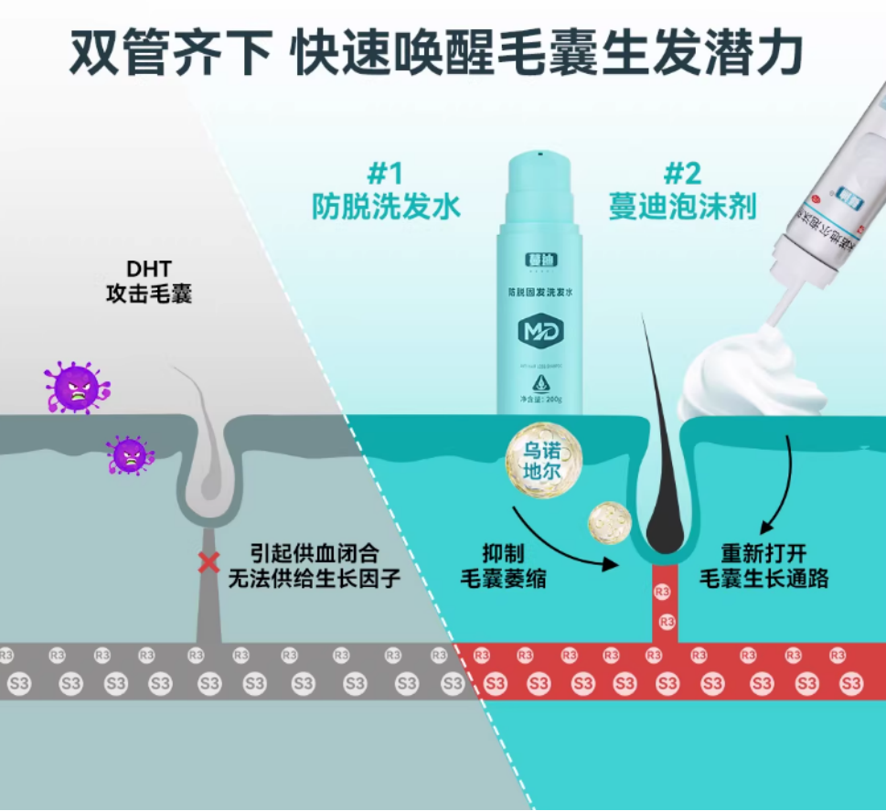 早知道“乌诺地尔”这个防脱成分，也许头发就能少掉点了